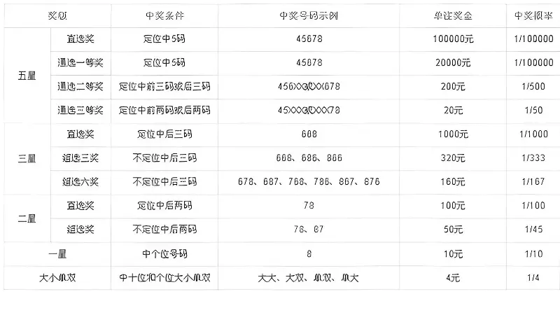 创建10个号码的在线串联组合