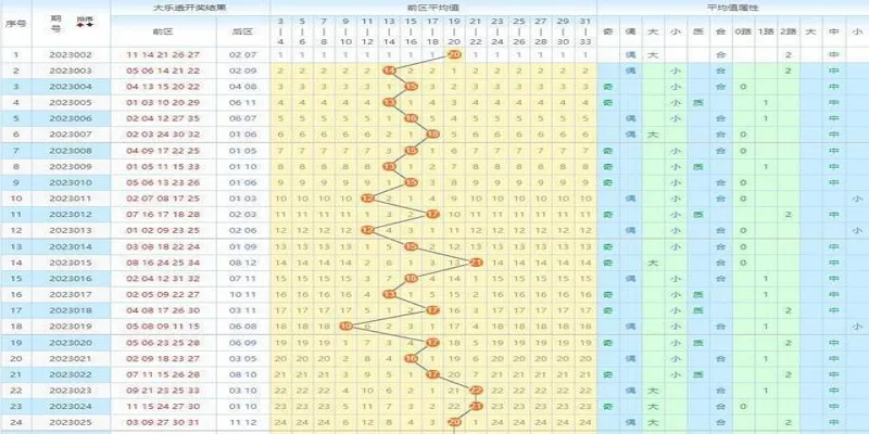 什么是乐透频率统计？球速体育